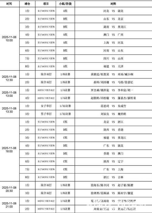 全运会乒乓球成年组单打半决赛赛程确定